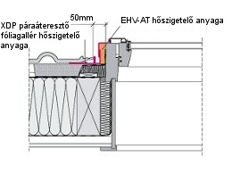 Fakro ehv at thermo hőszigetelő burkolókeret