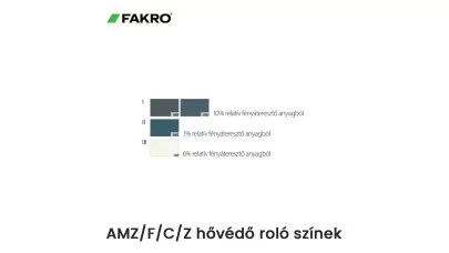 FAKRO AMZ-F-C-Z színek 2022